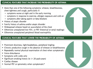 Asthma Probability
